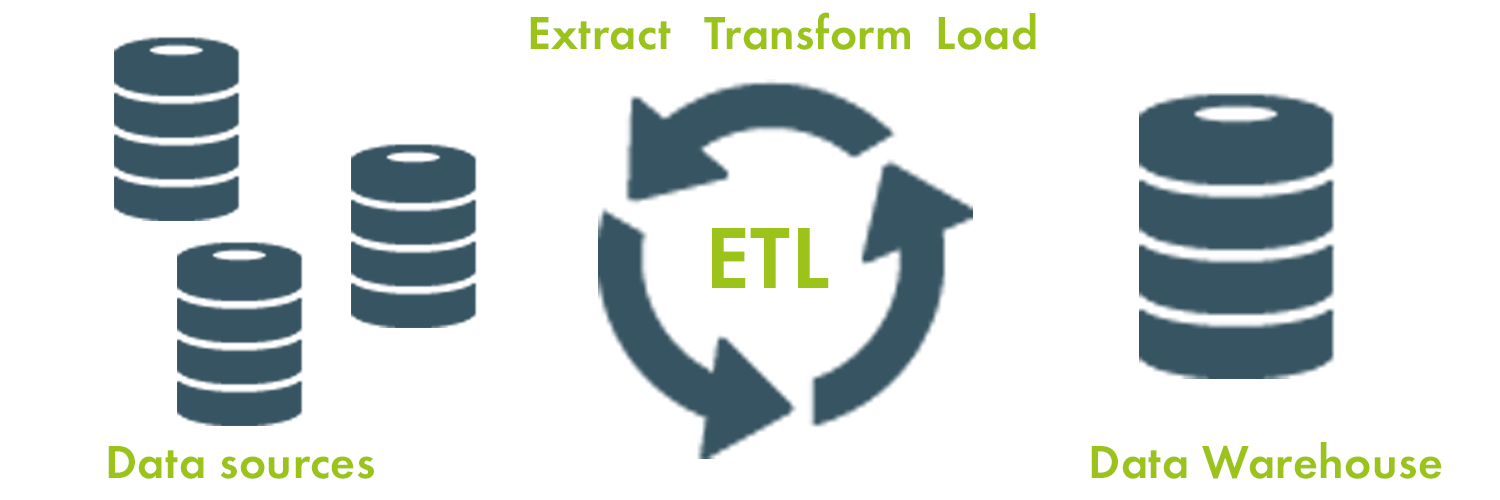 clinical integration - ETL process