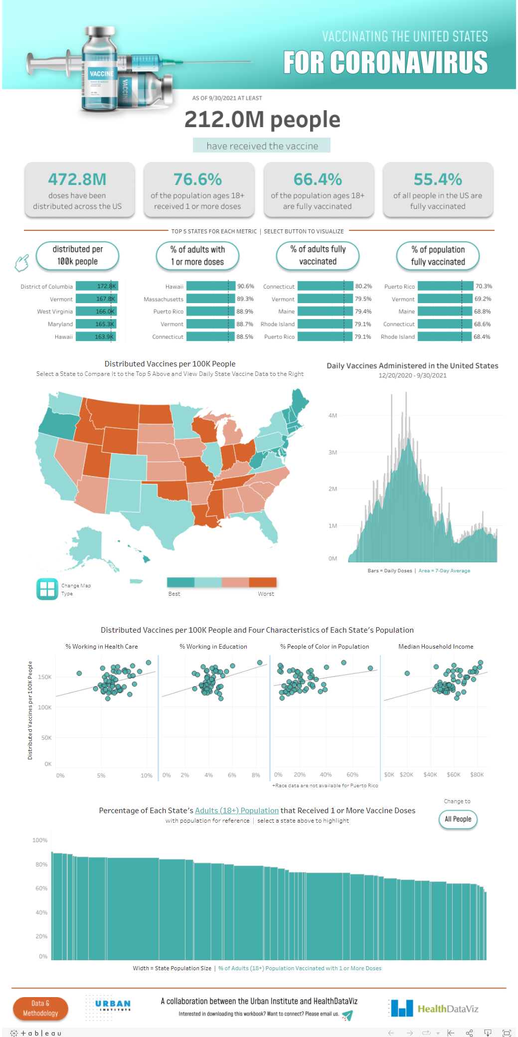 tableau healthcare dashboard examples