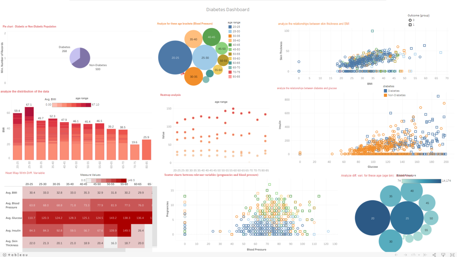 10 Awesome Tableau Healthcare Dashboard Examples 2022 10 Awesome Tableau Healthcare Dashboard Examples 2022