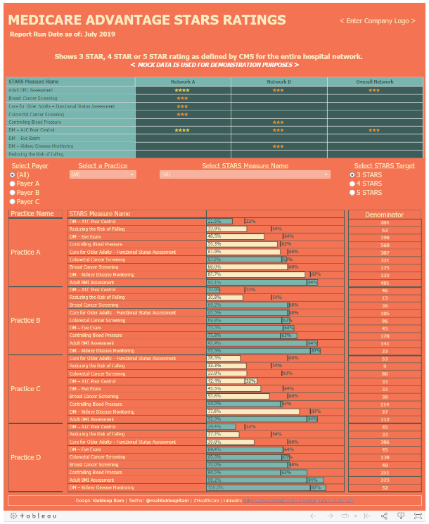 10 Awesome Tableau Healthcare Dashboard Examples 2022 10 Awesome Tableau Healthcare Dashboard Examples 2022