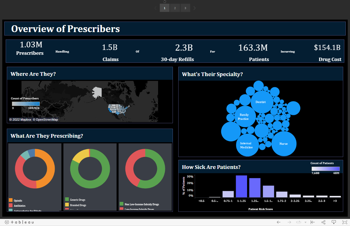 healthcare capstone project tableau