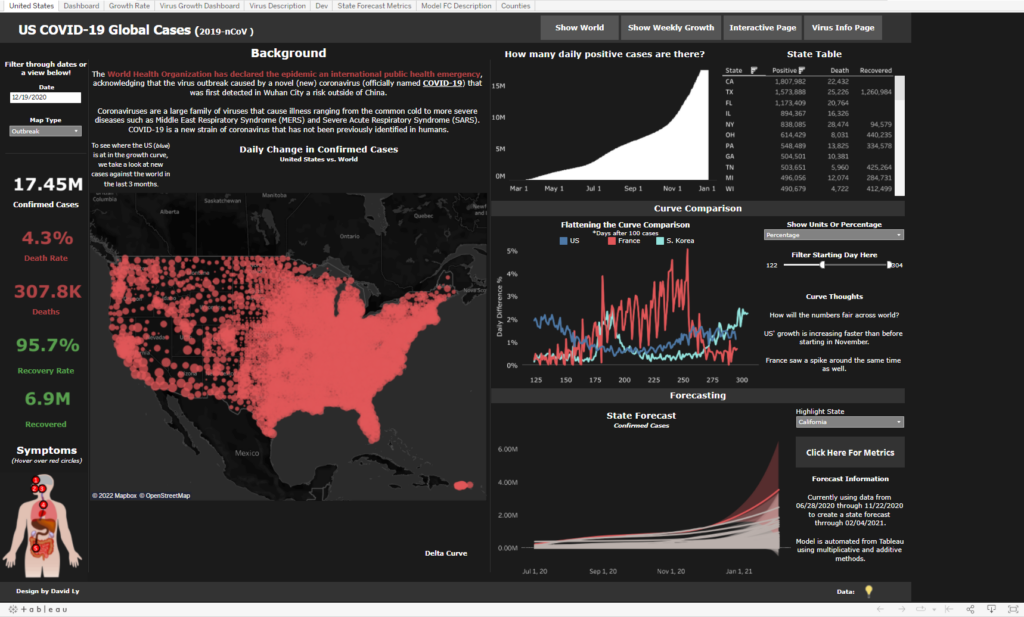 Tableau COVID Cases Dashboard